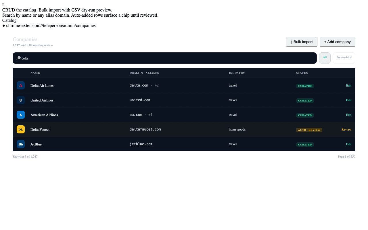 Companies admin table searching "delta" — five matching rows including Delta Faucet flagged as auto-added and awaiting review, with Add company and Bulk import actions in the header