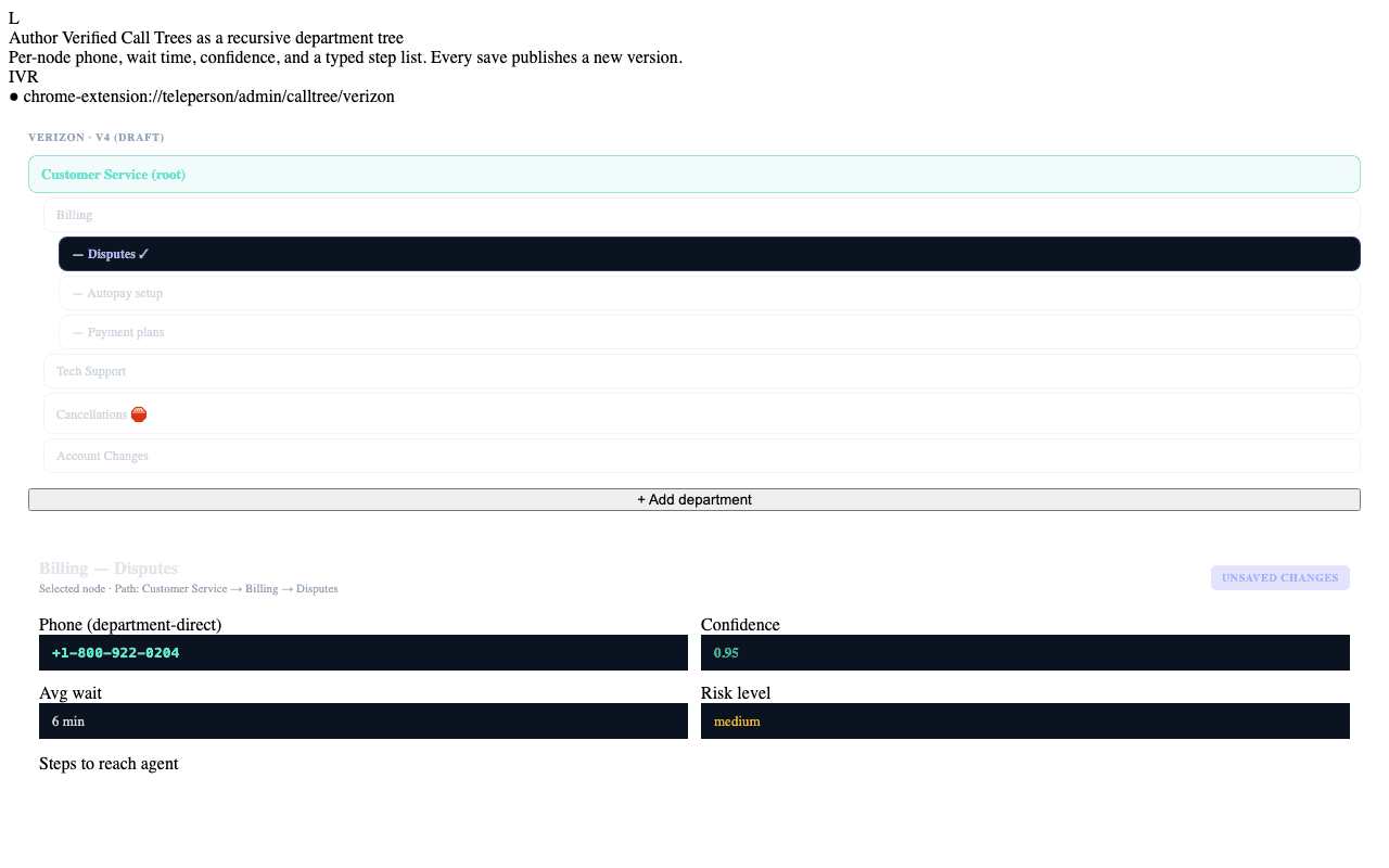 IVR builder for Verizon — left pane shows the recursive department tree with Billing → Disputes selected; right pane shows the editor with phone, confidence, wait, and a typed step list (dial, press, press, say "representative")