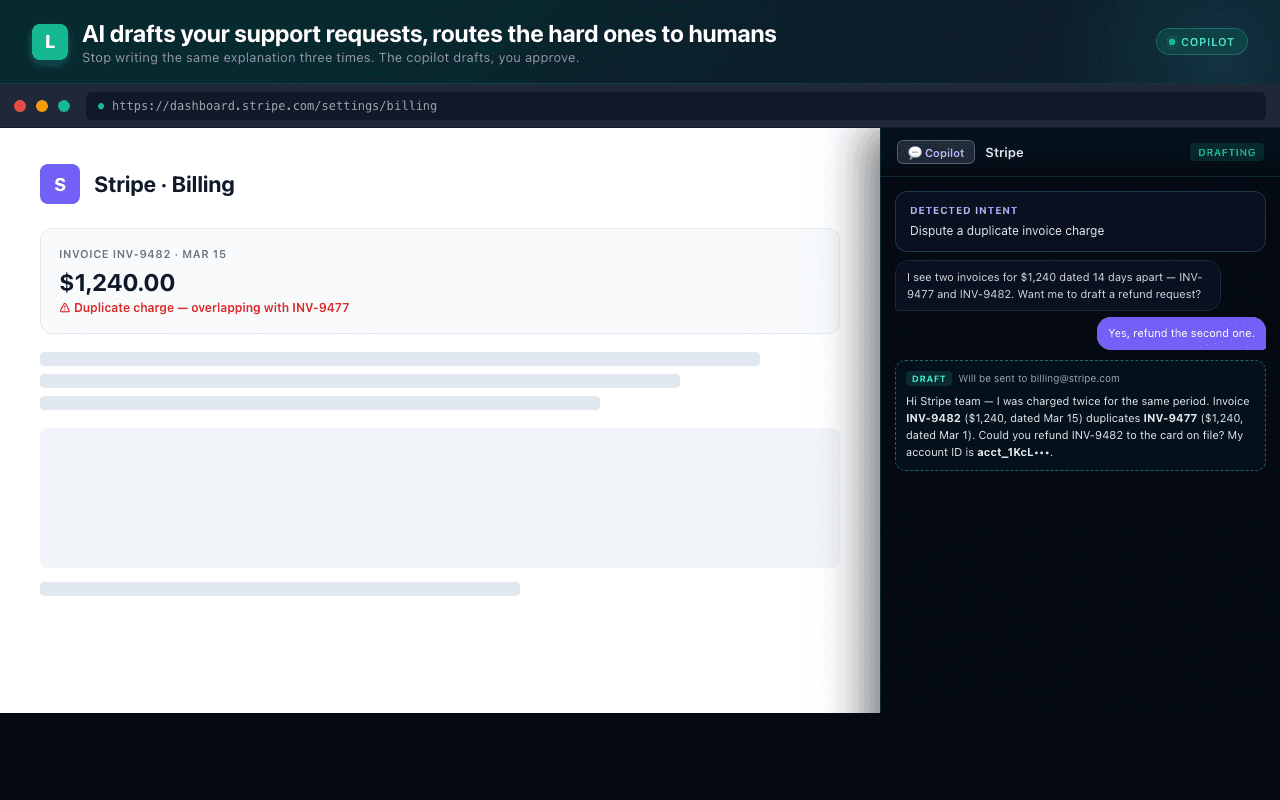 Chat Co-pilot drafting a duplicate-charge refund request on Stripe Billing — the panel shows the detected intent and a fully-drafted message awaiting the user's Send click